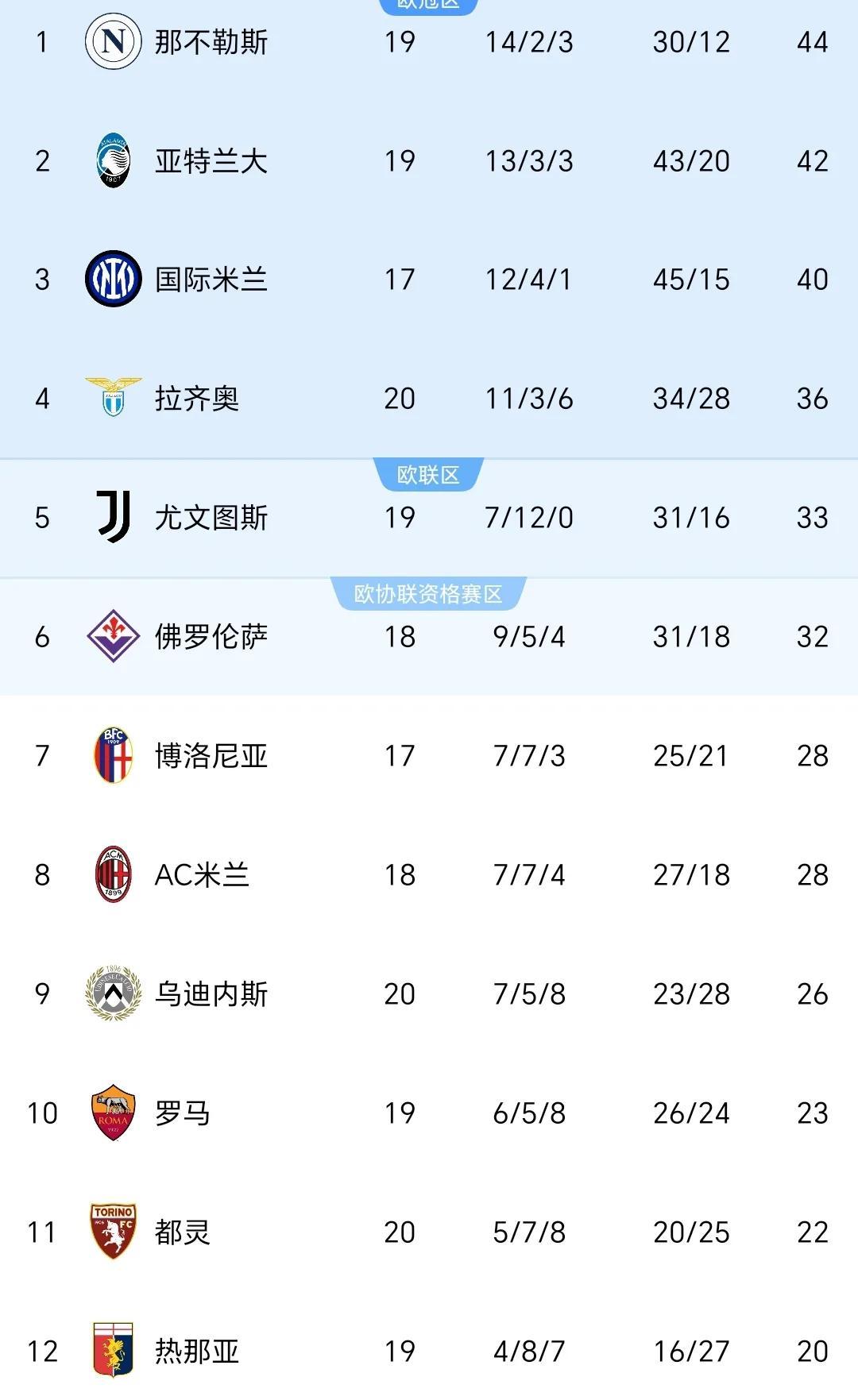 爱博体育-AC米兰踢平卡利亚里，积分榜排名维持不变